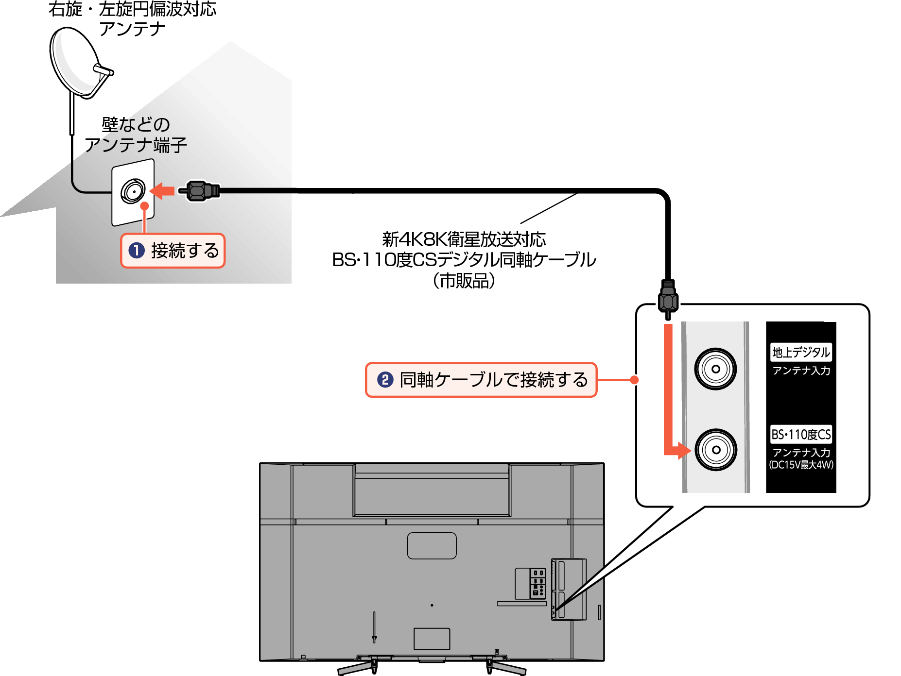 Connect_4KBS Digital2_EM_5040